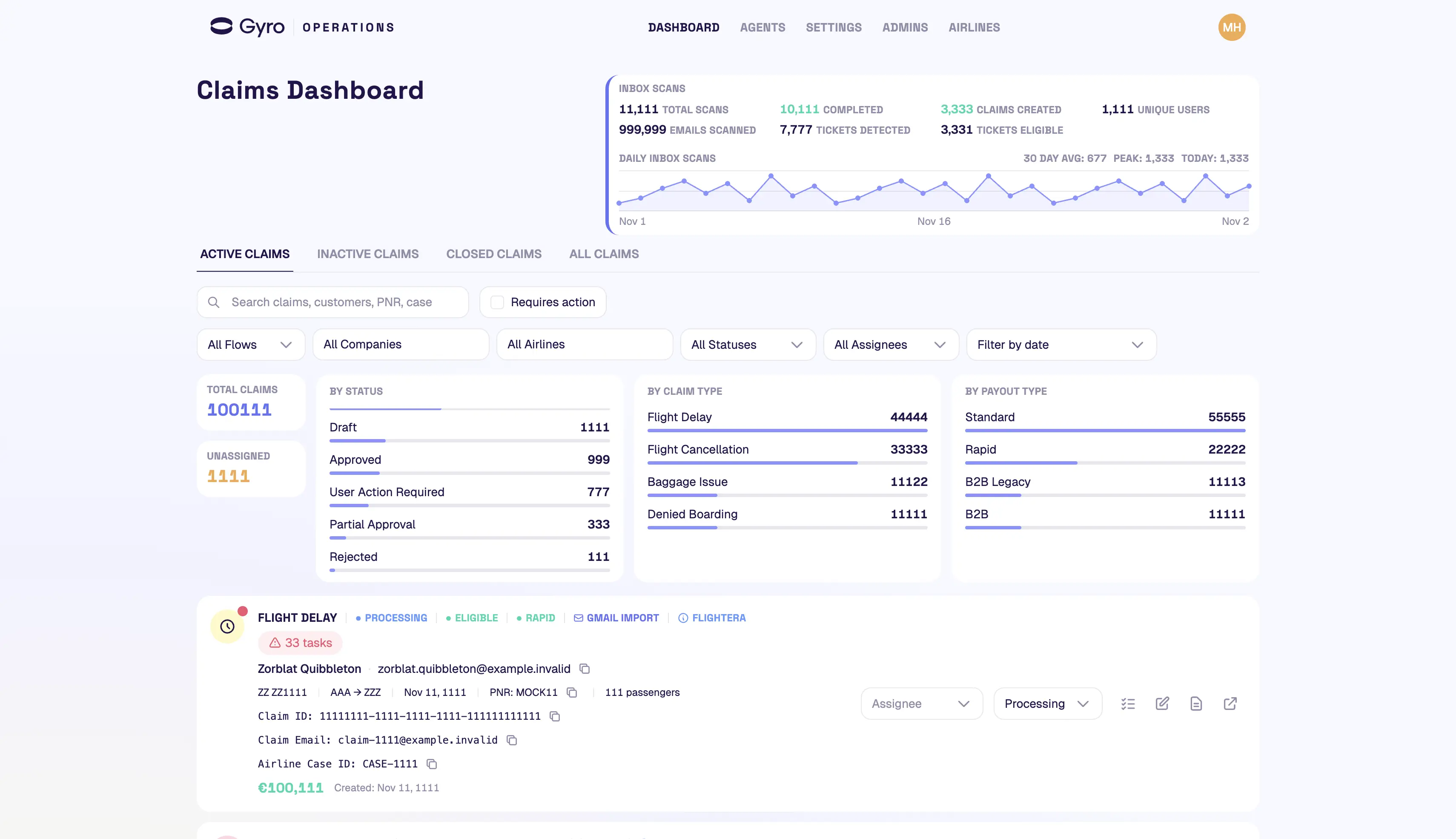 Gyro Operations claims dashboard: inbox scan totals, claims by status, type and payout, and the active claim queue
